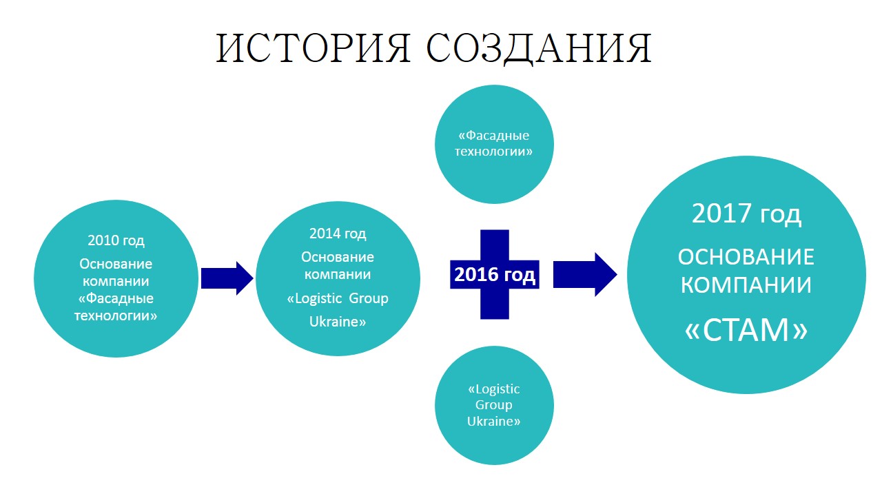 ИСТОРИЯ СОЗДАНИЯ_new ИСТОРИЯ СОЗДАНИЯ_new