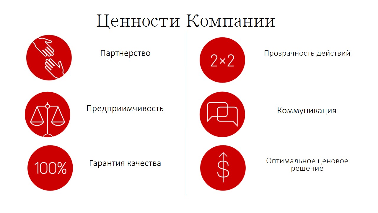 Ценности Ценности